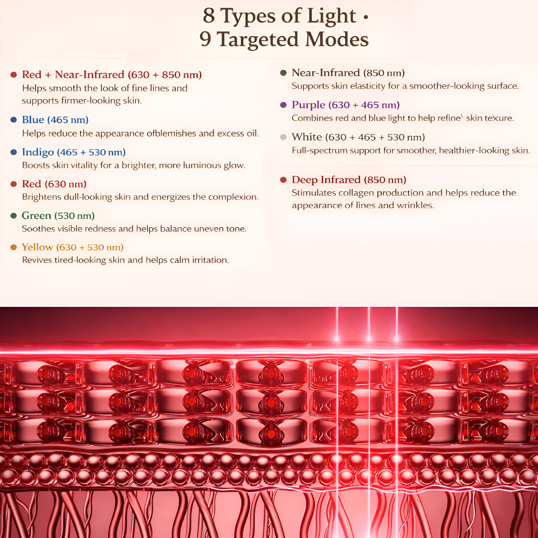Red Light Therapy Face Mask – 3D Wireless LED Light Therapy Mask (8 Colors) for Anti-Aging, Acne & Wrinkle Reduction